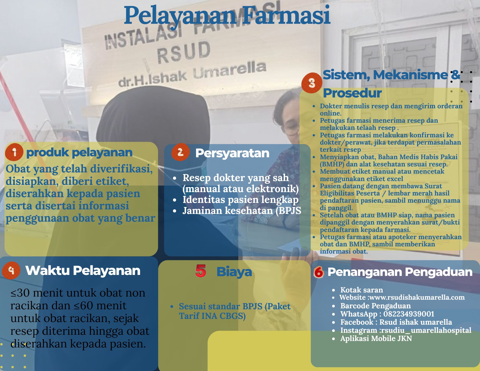 Bagan Alur Farmasi