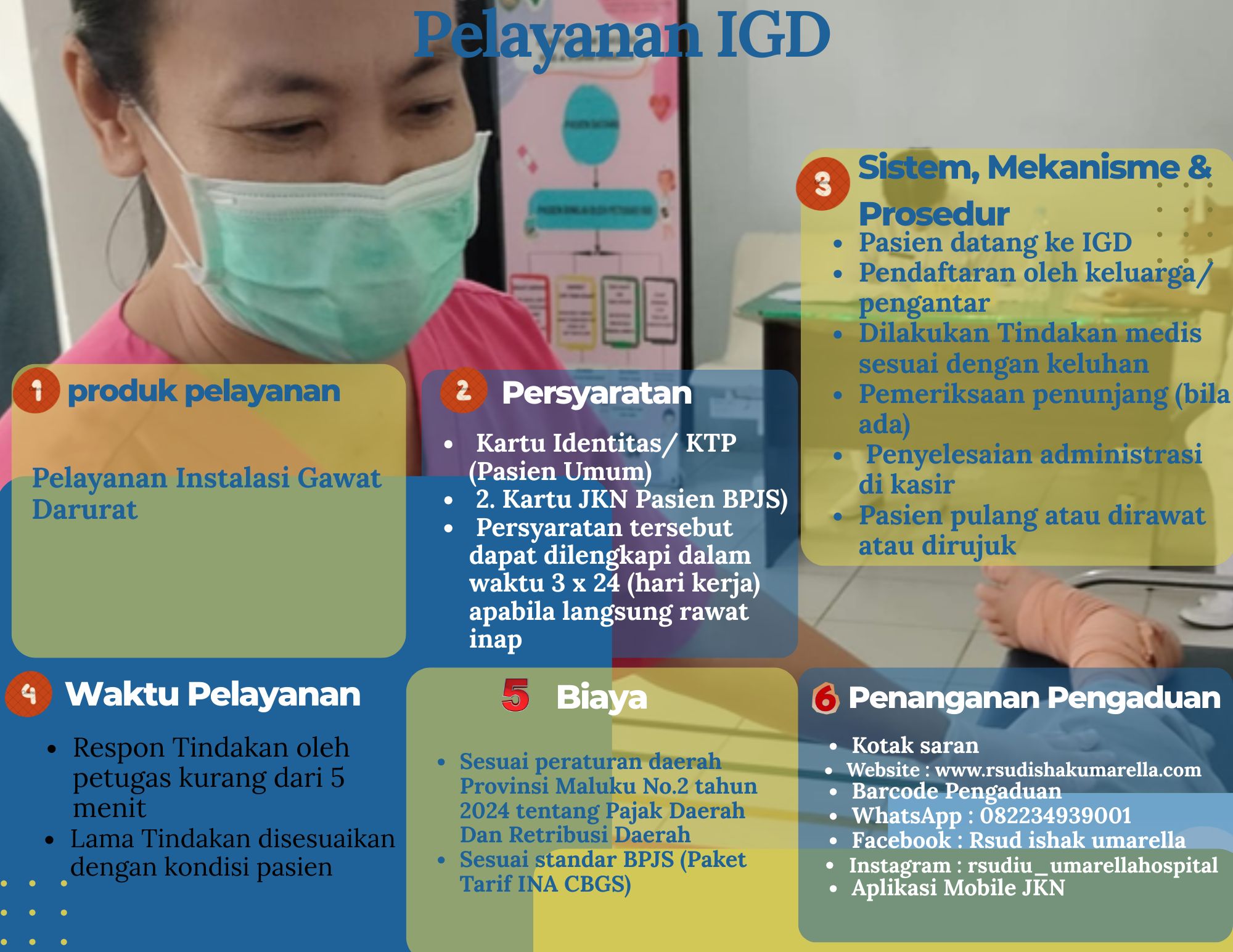 Bagan Alur Bedah Sentral