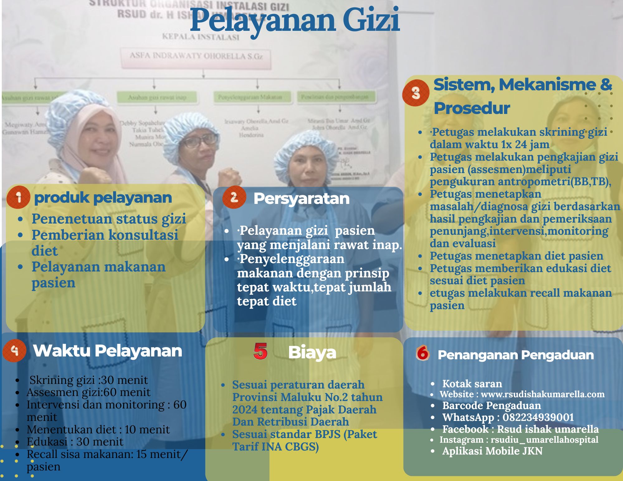 Instalasi Gizi RSUD