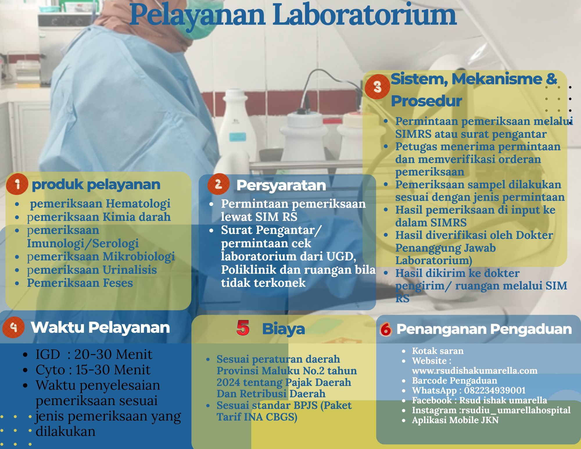 Instalasi Laboratorium RSUD
