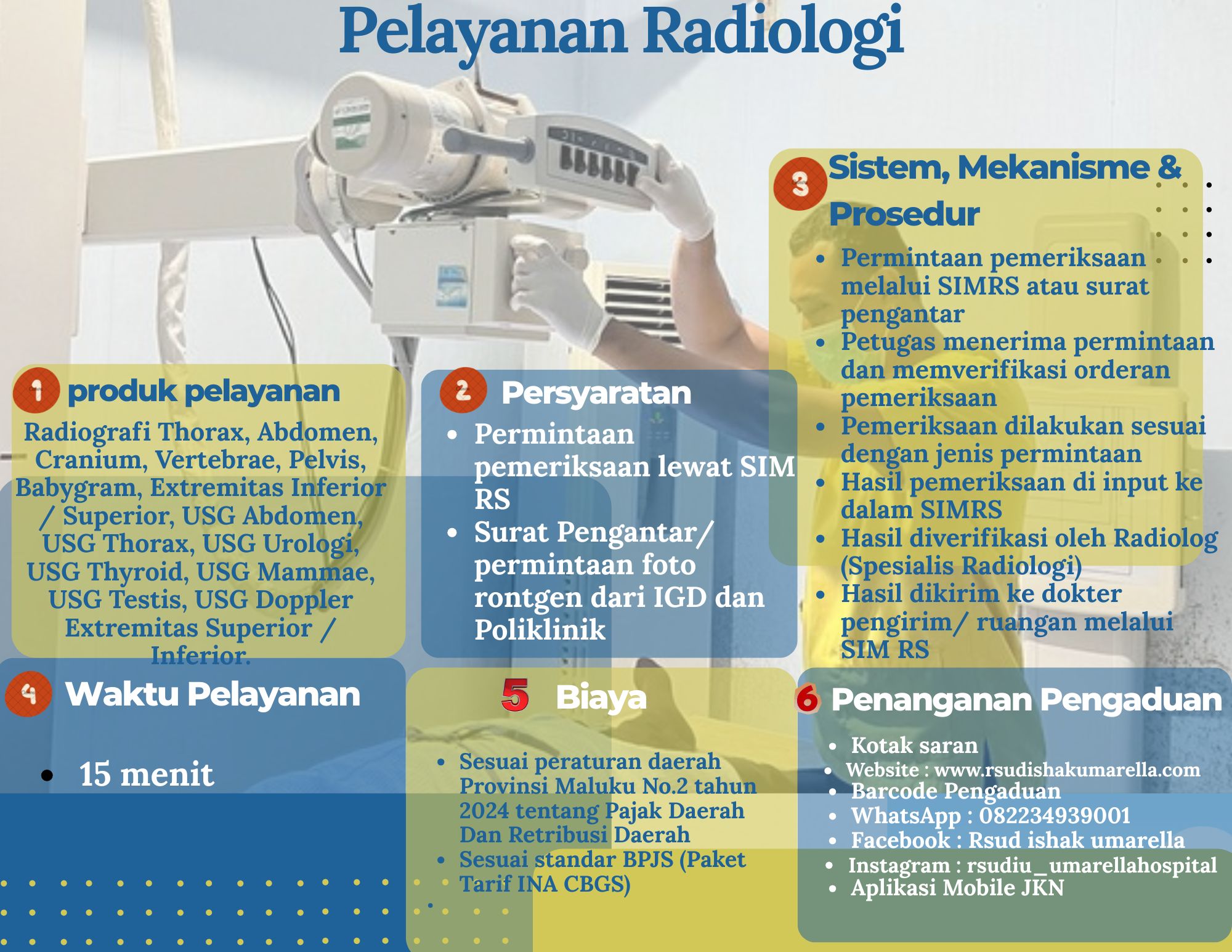Bagan Alur Radiologi